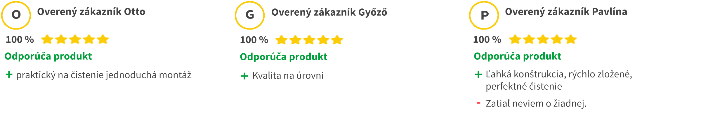 CIMUKA BYK MIDI Recenzia